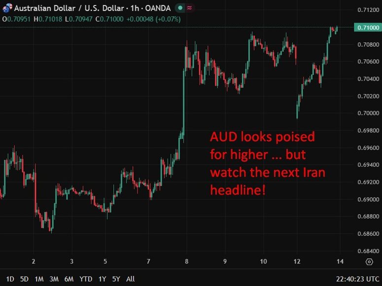 aud update 14 April 2026