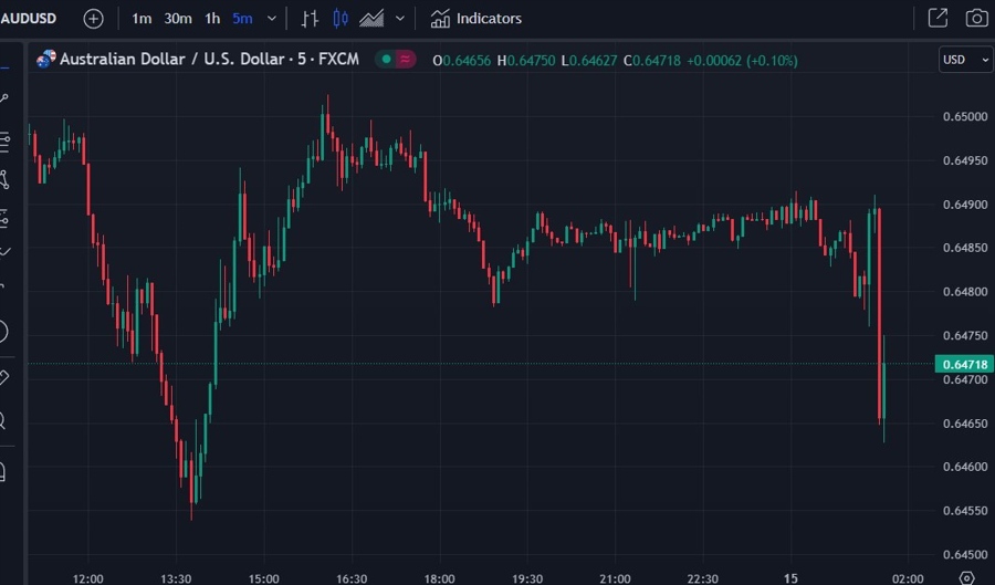 aud update 15 August 2023