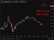 aud update 25 May 2026