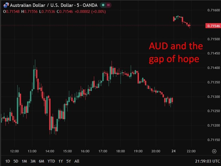 aud update 25 May 2026