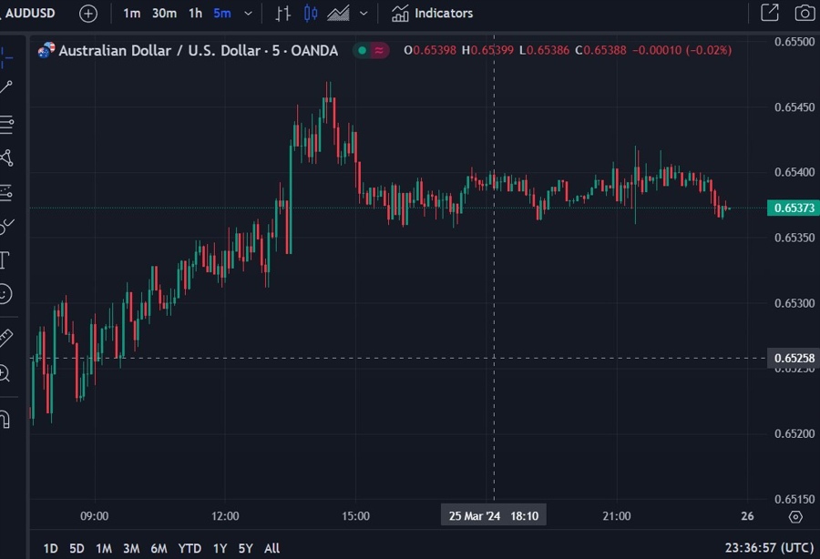aud update 26 March 2024 2
