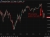 aud update cpi 29 April 2026