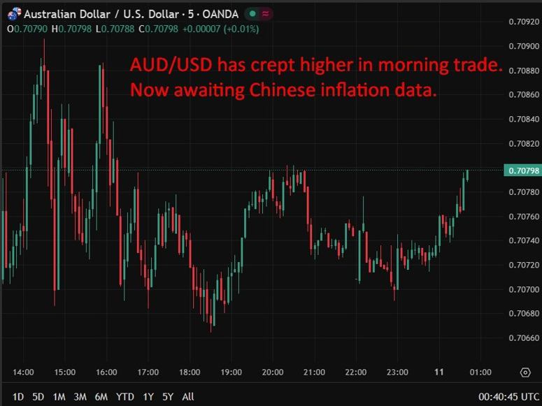 aud update housing finance data response 11 February 2026 chart