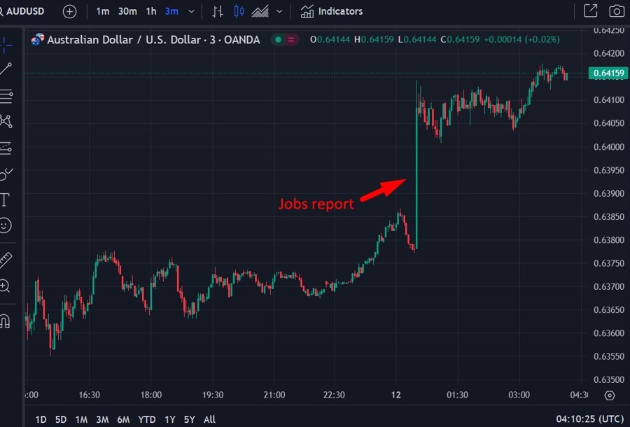 aud update wrap 12 December 2024 2