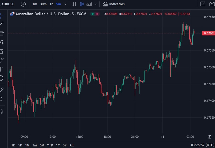 aud usd swrap 11 July 2024 2