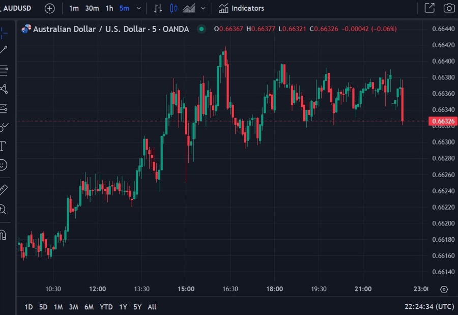 aud update 06 November 2024
