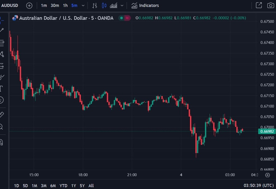 aud wrap 04 September 2024 2