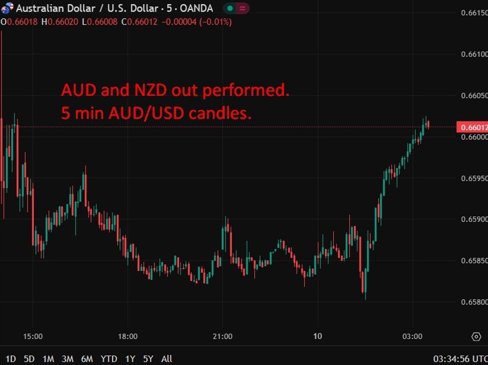 investingLive Asia-Pacific FX news wrap: Russian drone incursions into Poland | investingLive