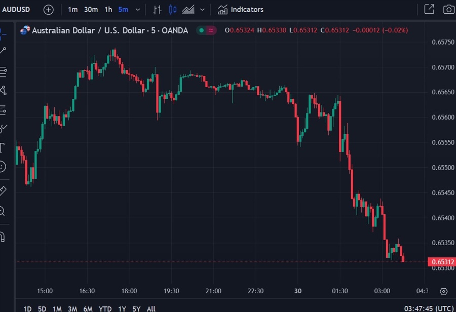 aud wrap chart 30 April 2024 2