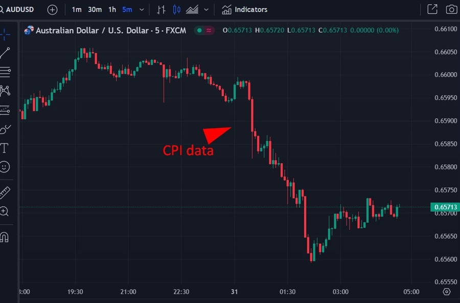 aud wrap chart 31 January 2024 2