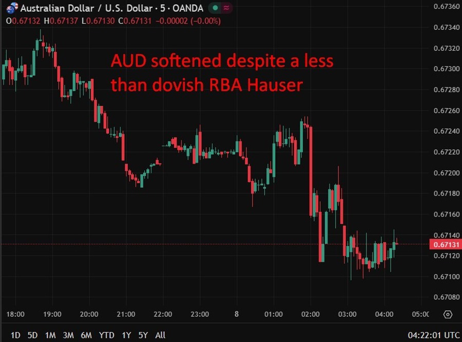 aud wrap chart rba hauser 08 January 2026 2