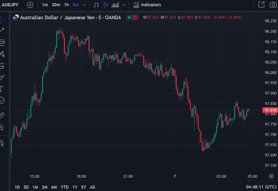 audjpy 07 March 2024 wrap chart 2