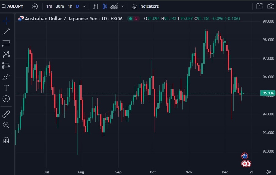 audjpy mufg link 18 December 2023