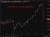 audnzd chart cpi rbnz 27 May 2026