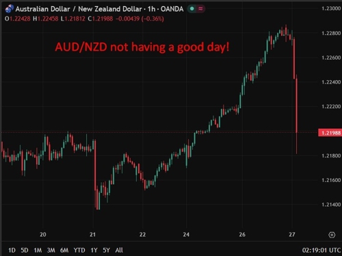 Australia April CPI slows to 4.2% but core inflation creeps to highest ...