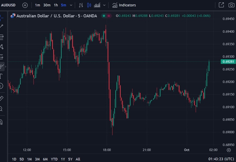 audusd 01 October 2024 2