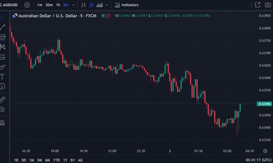 audusd 03 October 2023 rba
