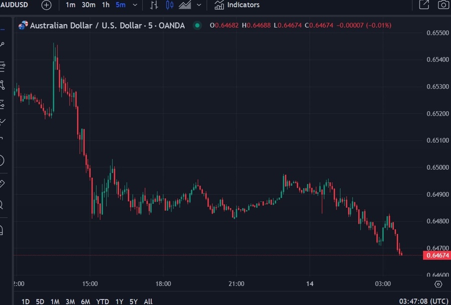 audusd 14 November 2024 2