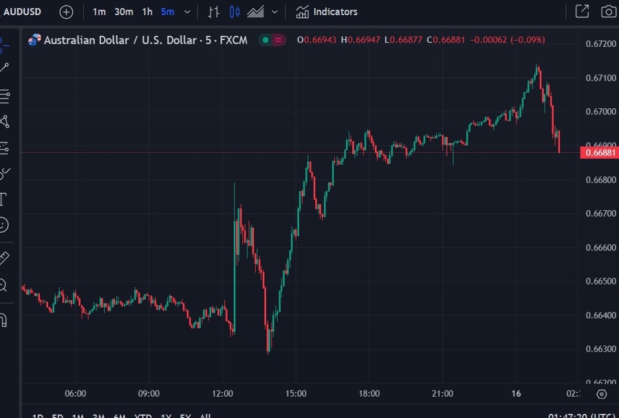audusd 16 May 2024 jobs report awful 2