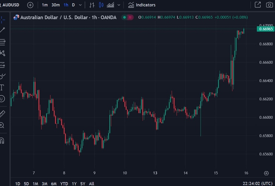 audusd 16 May 2024 wages china 16 May 2024 2