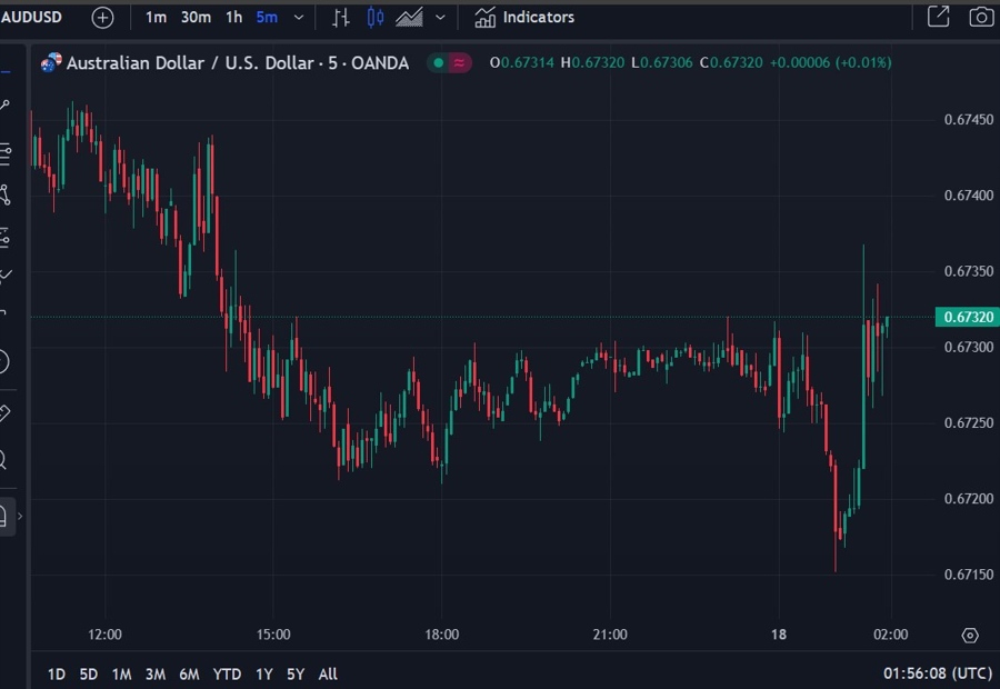 audusd 18 July 2024 2 2
