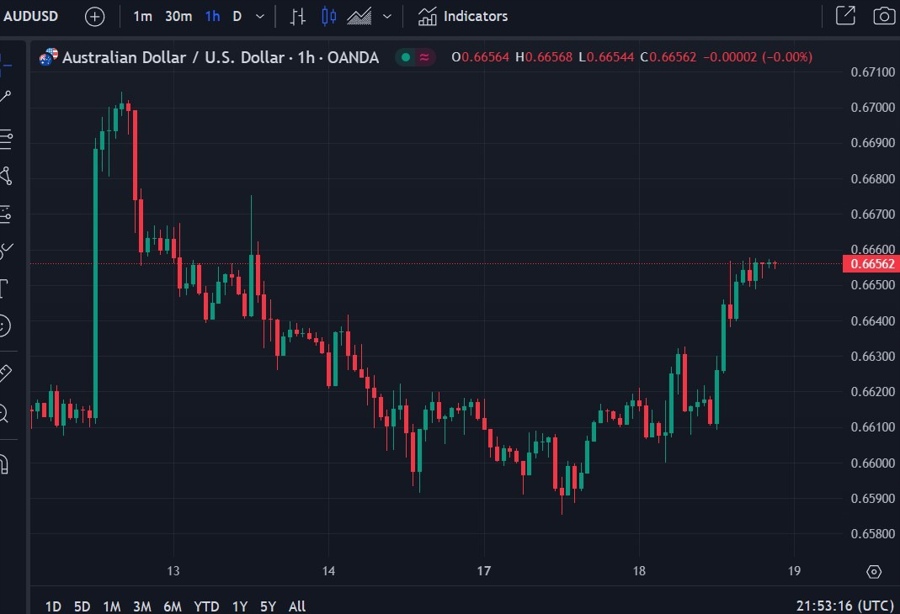 audusd 19 June 2024 2