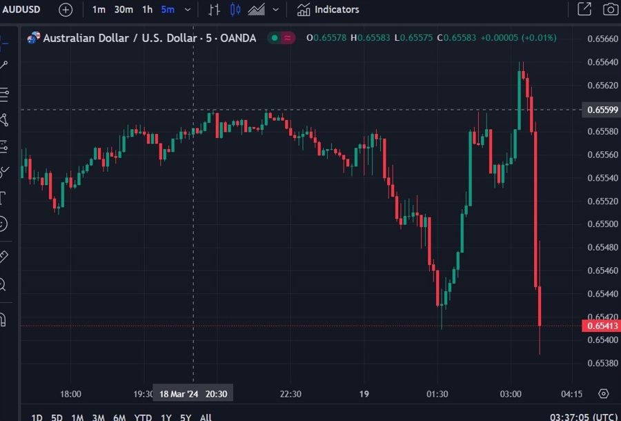 audusd 19 March 2024 2
