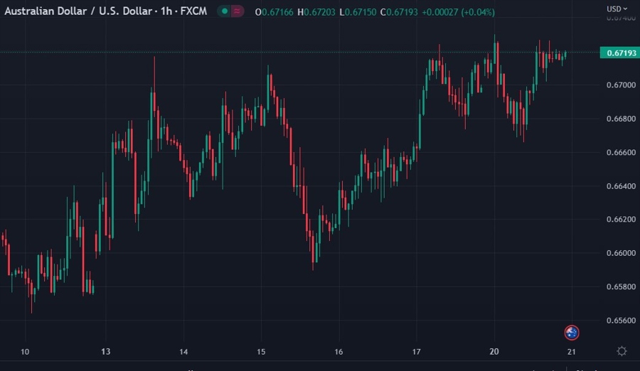 audusd 21 March 2023