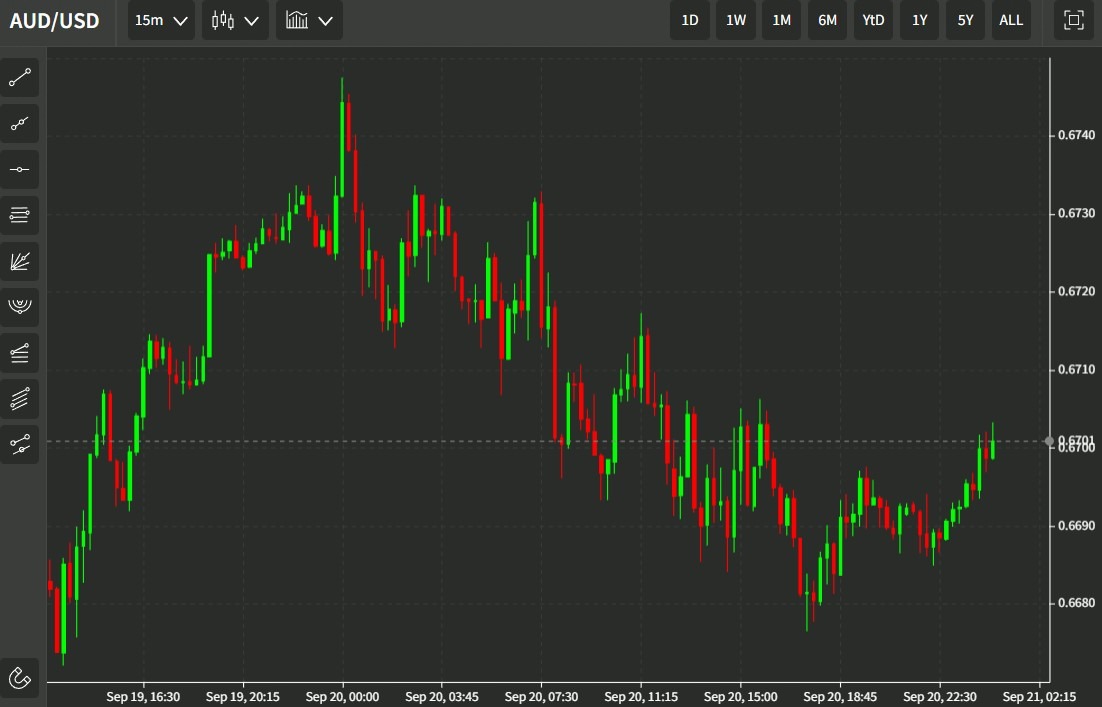 audusd 21 September 2022