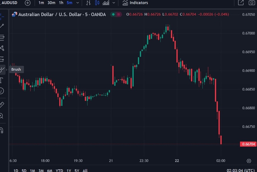audusd 22 July 2024 2