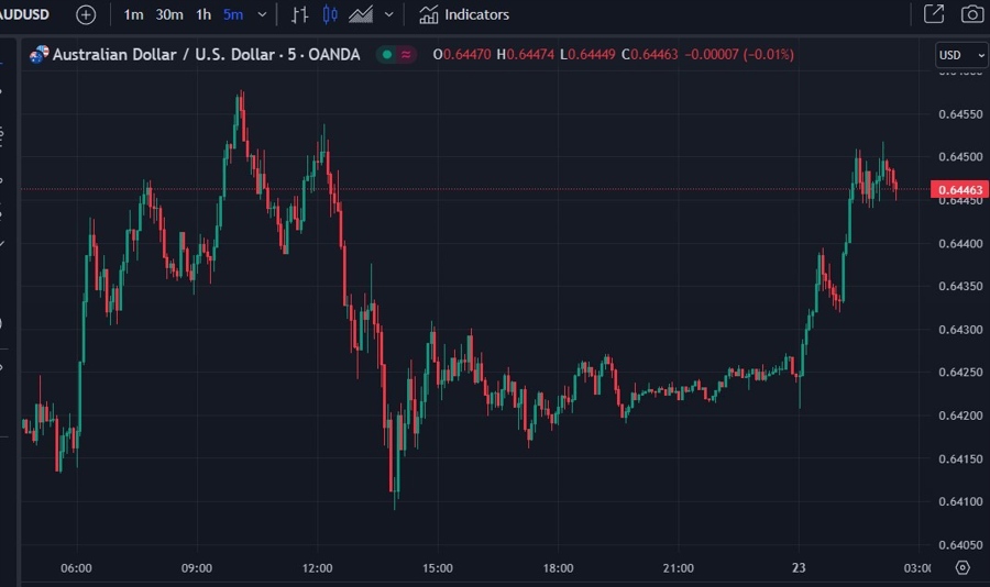 audusd 23 August 2023