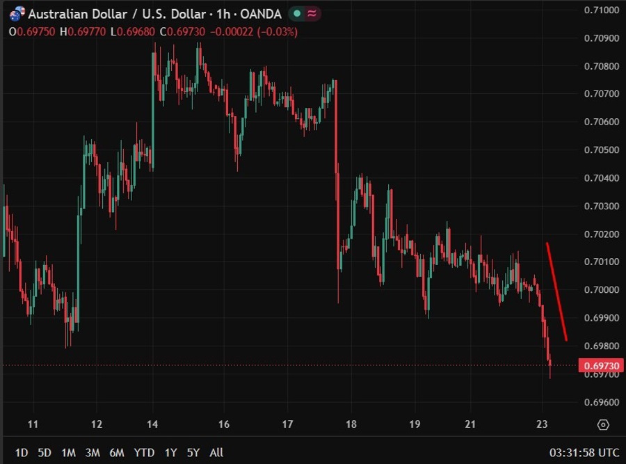 audusd 23 June 2026