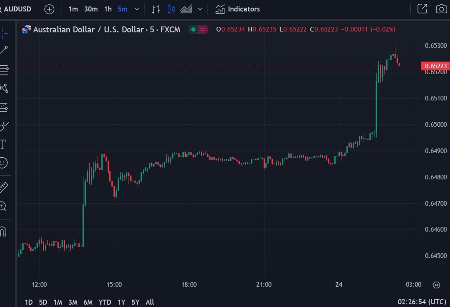 audusd 24 April 2024 inflation Australia 2