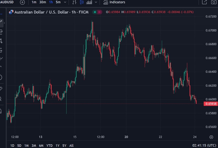 audusd 24 May 2024 2