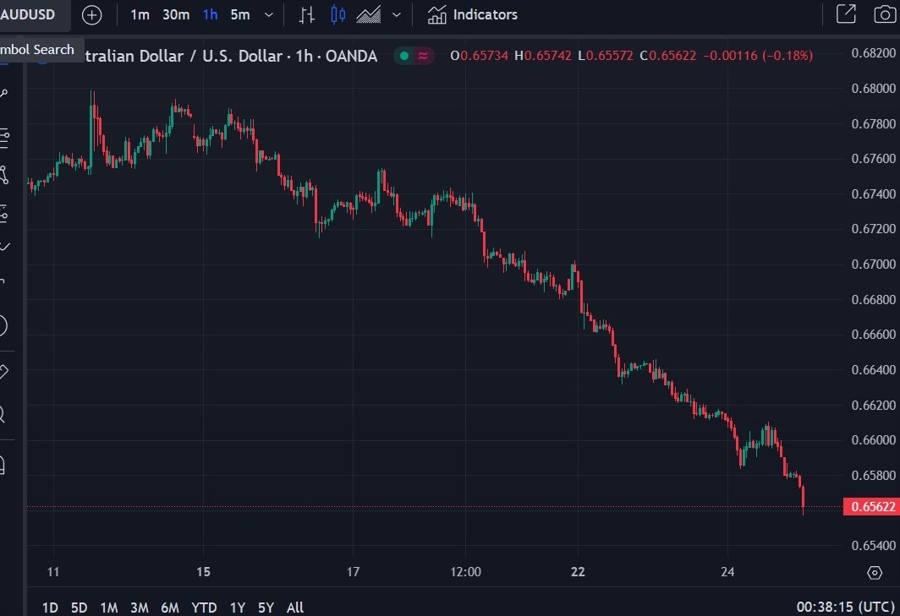 audusd 25 July 2024 2