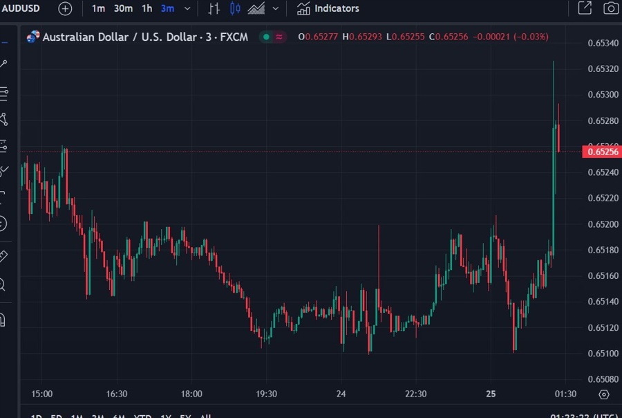 audusd 25 March 2024 pboc 2