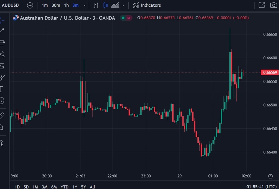 audusd 29 May 2024 cpi april 2