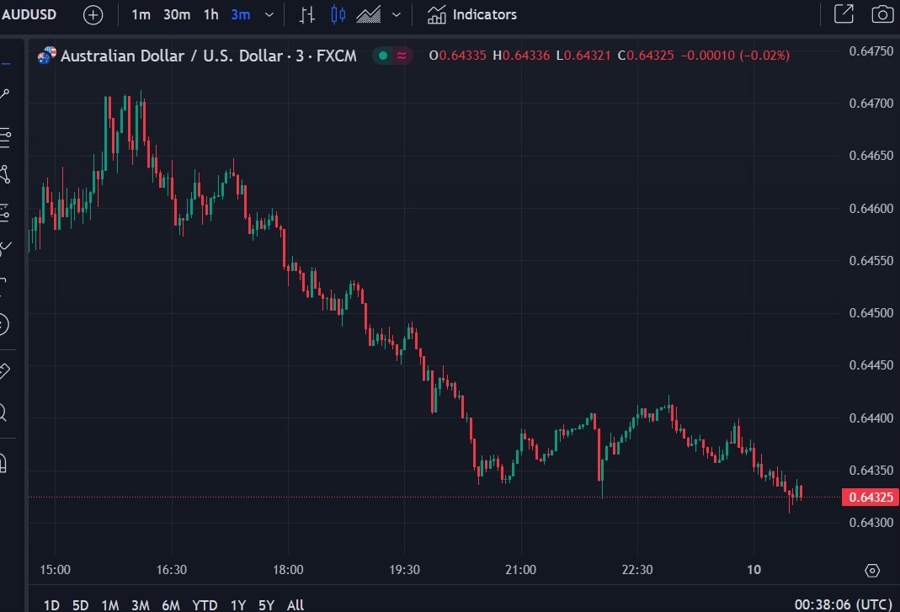 audusd National Australia Bank business survey November 2024 2