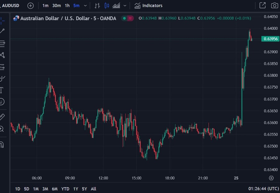 audusd anz rba forecast rate hike 25 October 2023