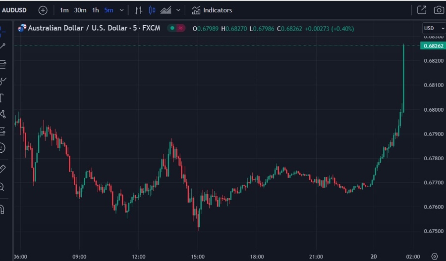 audusd china jobs report 20 July 2023