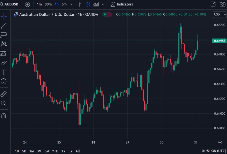 audusd china pmi response 31 August 2023