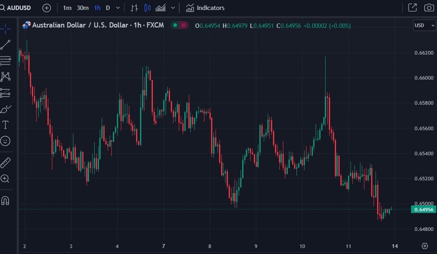 audusd country garden china restructure 14 August 2023