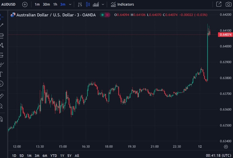 audusd employment report 12 December 2024 2