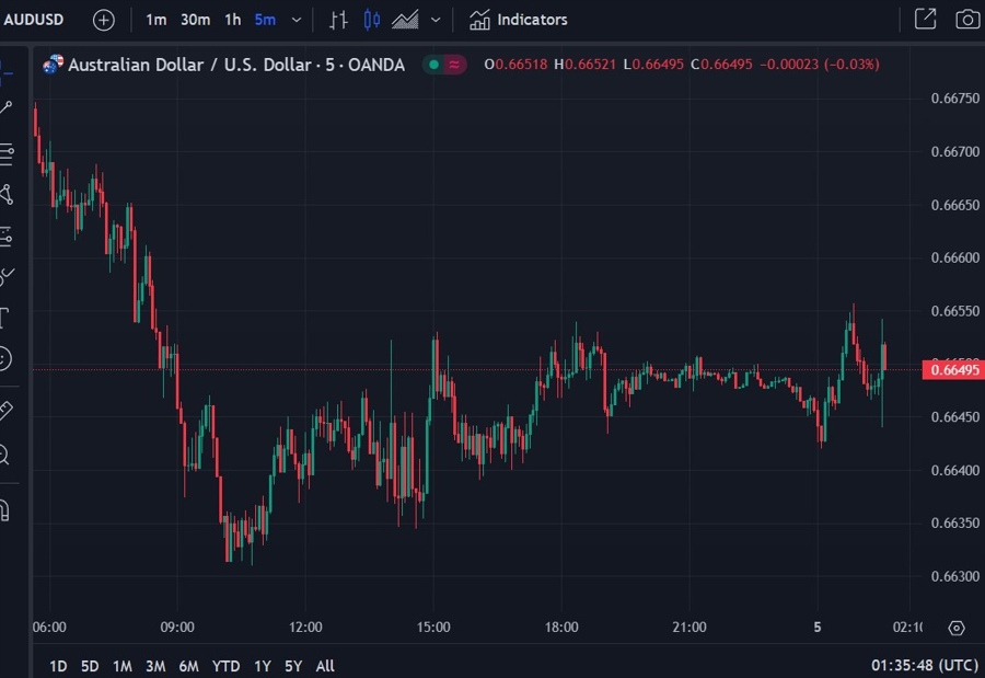 audusd gdp q1 2024 2