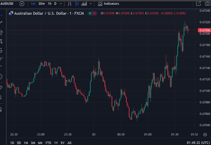 audusd hauser rba 21 October 2024 2