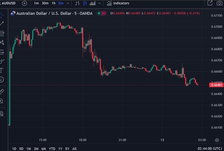 audusd jobs cpi 13 June 2024 2