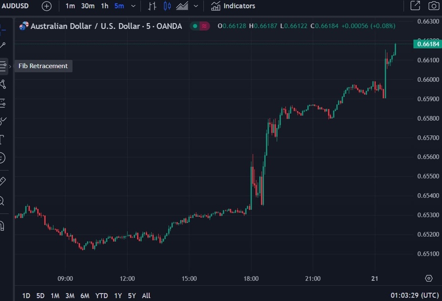 audusd jobs data freb 21 March 2024 2
