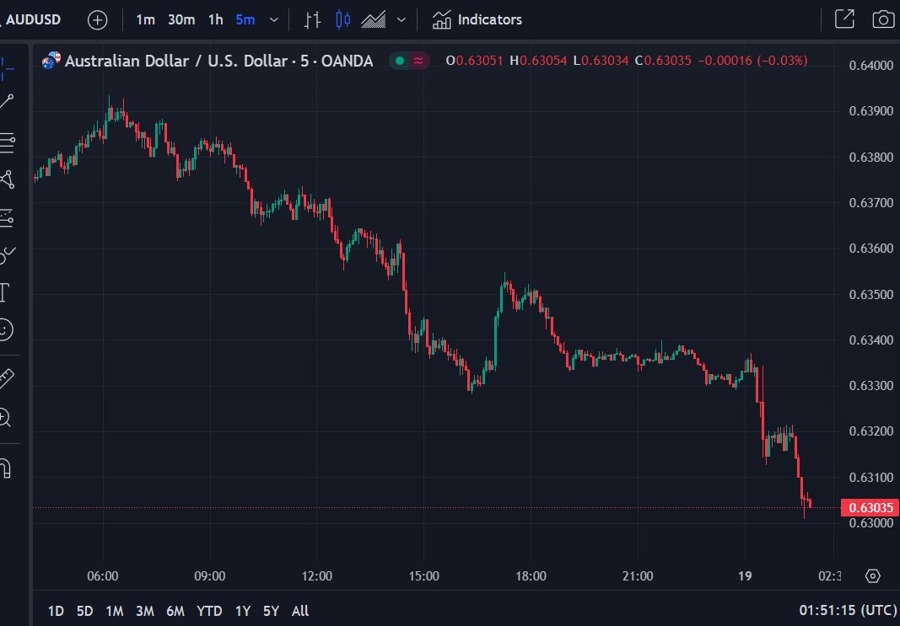 audusd jobs report September 2023 22