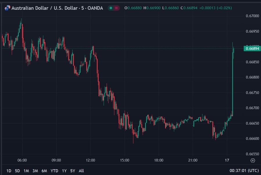 audusd jobs report September 2024 2