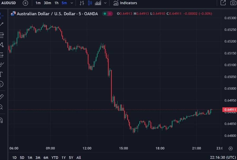 audusd kent rba 02 April 2024 2